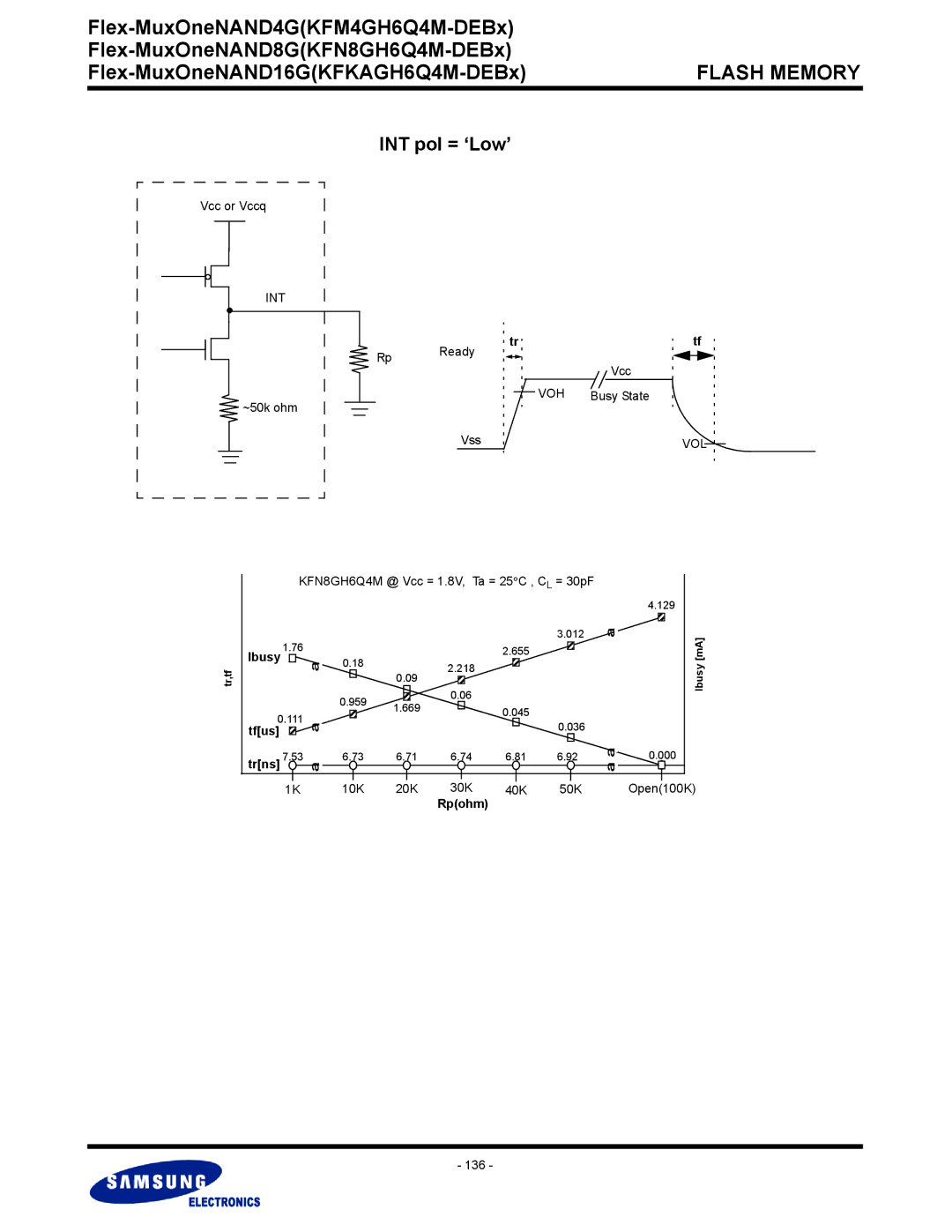 Samsung KFKAGH6Q4M, KFM4GH6Q4M INT pol = ‘Low’, Vcc or Vccq, Ready, Vss KFN8GH6Q4M @ Vcc = 1.8V, Ta = 25C , CL = 30pF, 136 