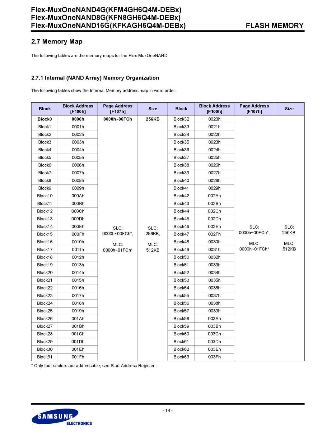 Samsung KFM4GH6Q4M, KFN8GH6Q4M, KFKAGH6Q4M warranty Memory Map, Block Block Address Size, 0000h, 256KB 