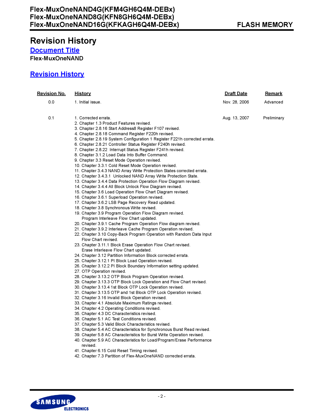 Samsung KFM4GH6Q4M, KFN8GH6Q4M warranty Revision No History Draft Date, Remark, Initial issue, Corrected errata, Preliminary 