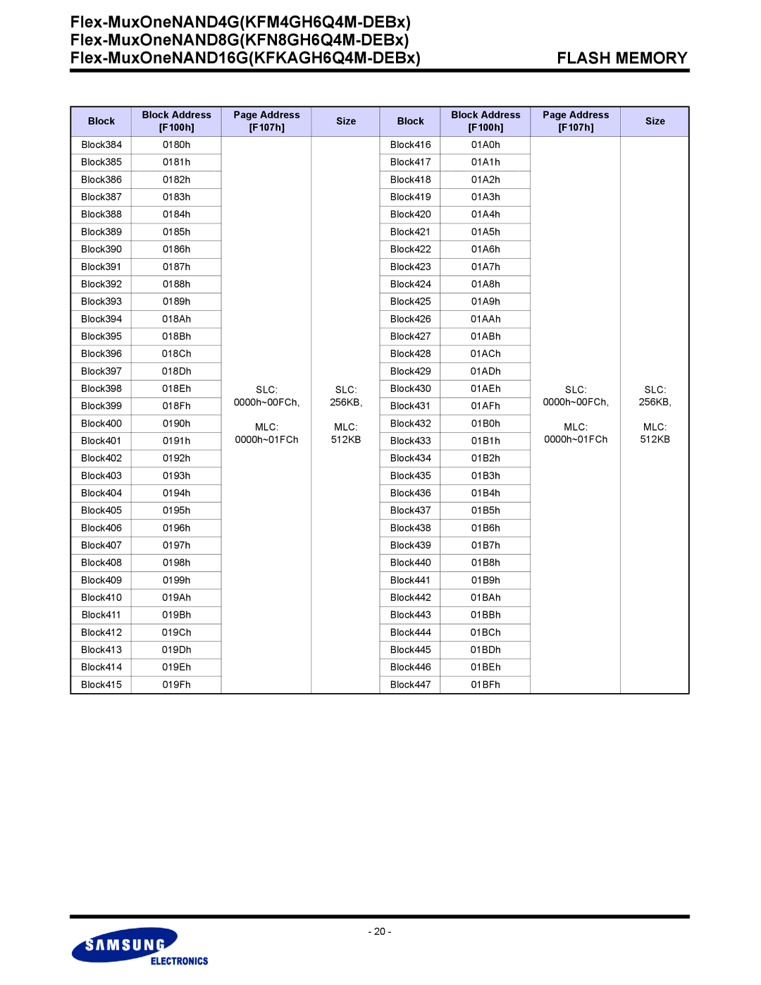 Samsung KFM4GH6Q4M Block384, Block416, Block385, Block417, Block386, Block418, Block387, Block419, Block388, Block420 