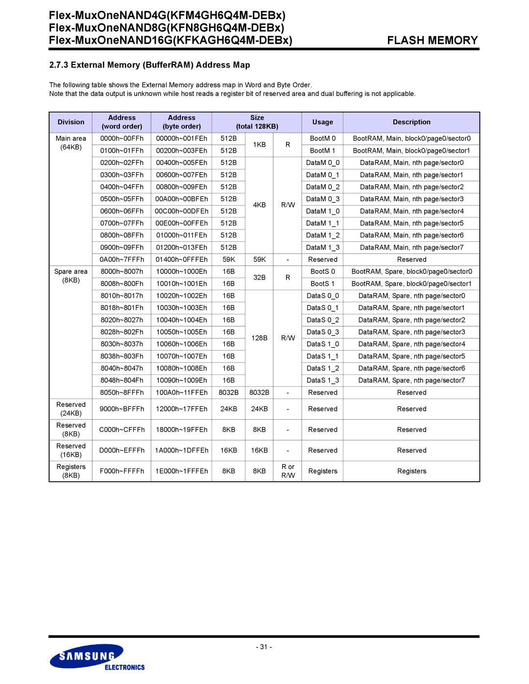 Samsung KFKAGH6Q4M, KFN8GH6Q4M, KFM4GH6Q4M External Memory BufferRAM Address Map, Division Address Size Usage Description 