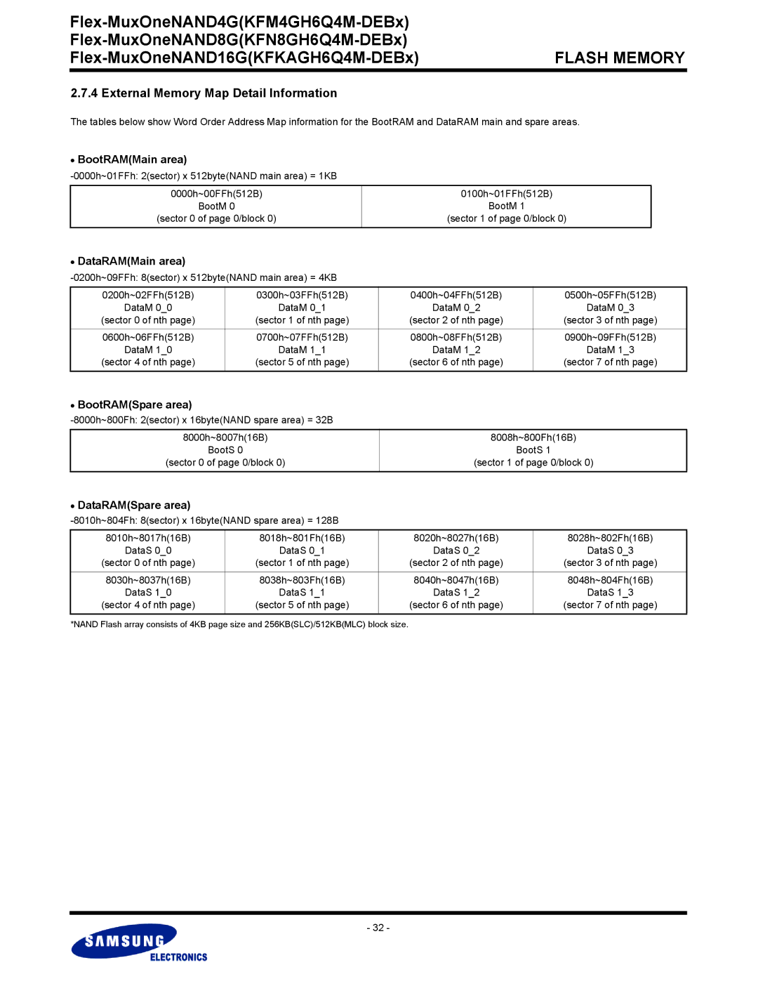 Samsung KFM4GH6Q4M warranty External Memory Map Detail Information, BootRAMMain area, DataRAMMain area, BootRAMSpare area 