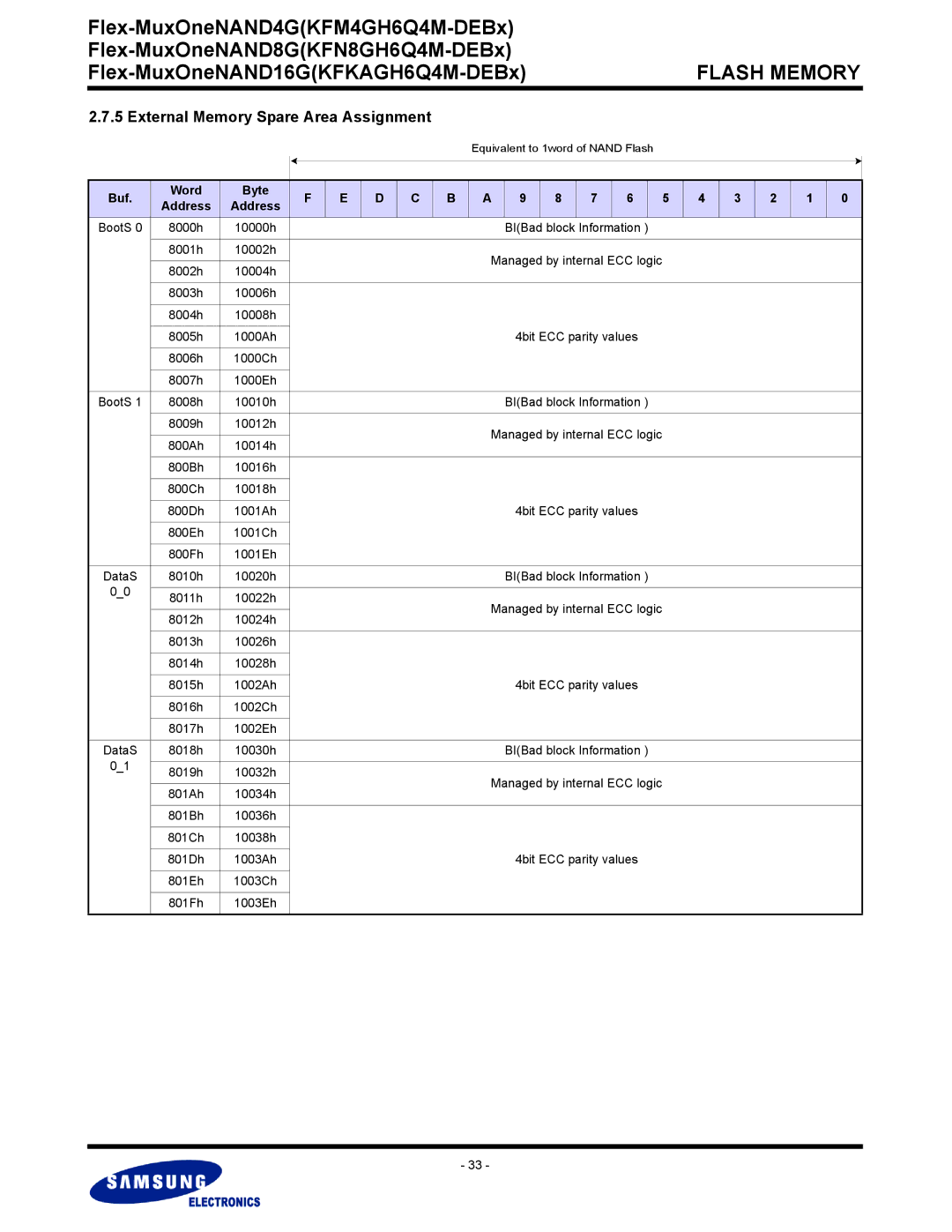 Samsung KFN8GH6Q4M, KFKAGH6Q4M, KFM4GH6Q4M warranty External Memory Spare Area Assignment, Buf Word Byte 