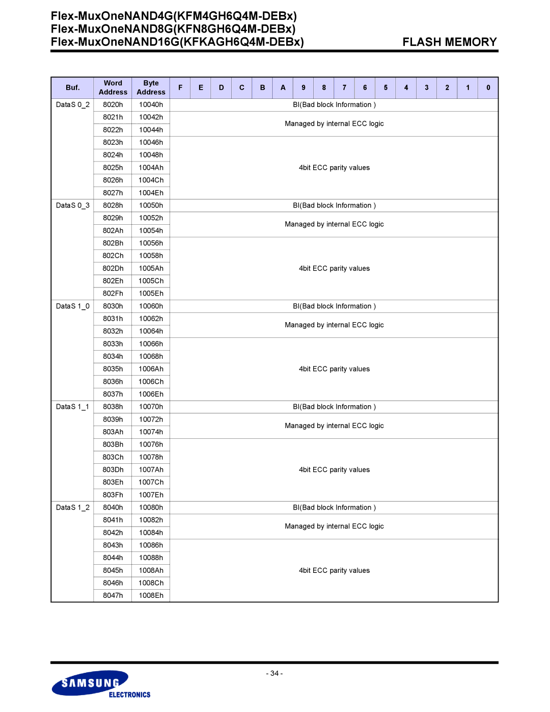 Samsung KFKAGH6Q4M, KFN8GH6Q4M, KFM4GH6Q4M 10054h 802Bh 10056h 802Ch 10058h 802Dh, 10074h 803Bh 10076h 803Ch 10078h 803Dh 