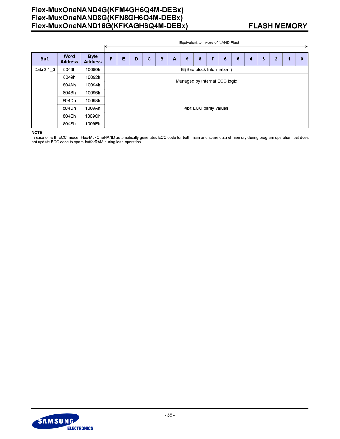 Samsung KFM4GH6Q4M, KFN8GH6Q4M, KFKAGH6Q4M DataS, 10090h BIBad block Information, 10092h Managed by internal ECC logic 