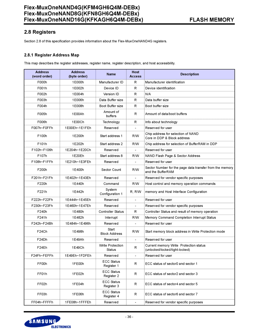 Samsung KFN8GH6Q4M, KFKAGH6Q4M, KFM4GH6Q4M warranty Registers, Register Address Map, Address Name Host Description 