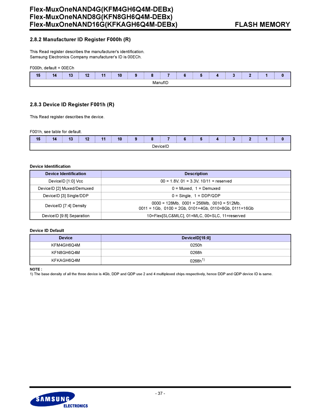 Samsung KFKAGH6Q4M Manufacturer ID Register F000h R, Device ID Register F001h R, Device Identification, Device ID Default 