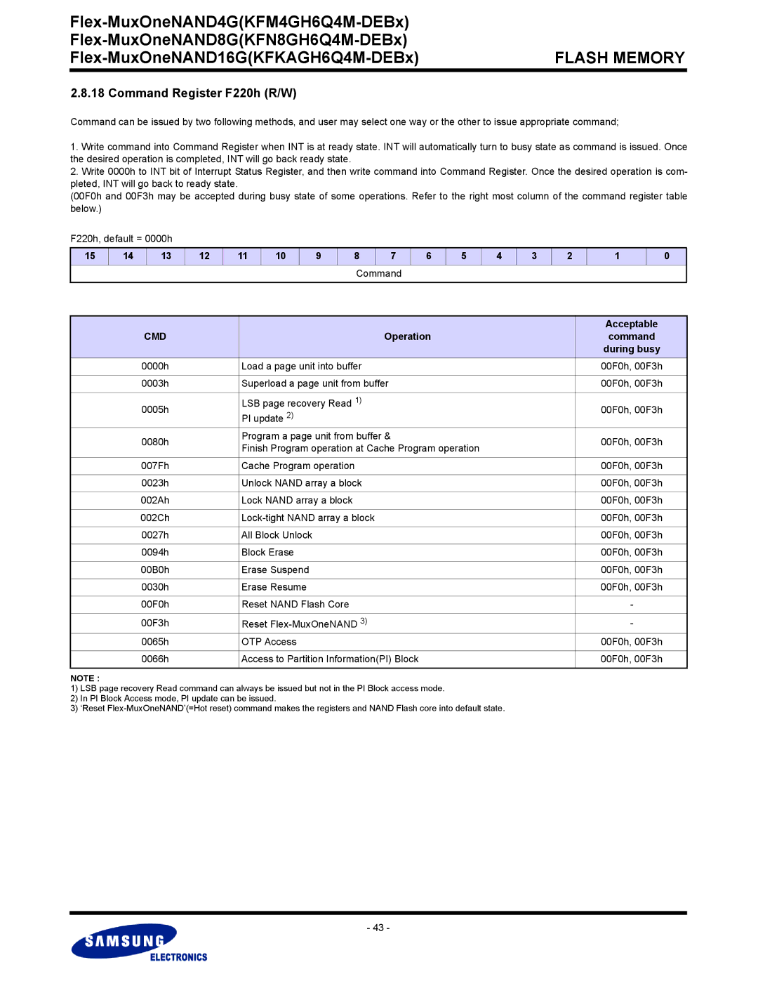 Samsung KFKAGH6Q4M, KFN8GH6Q4M, KFM4GH6Q4M warranty Command Register F220h R/W, Acceptable, Cmd, Operation 