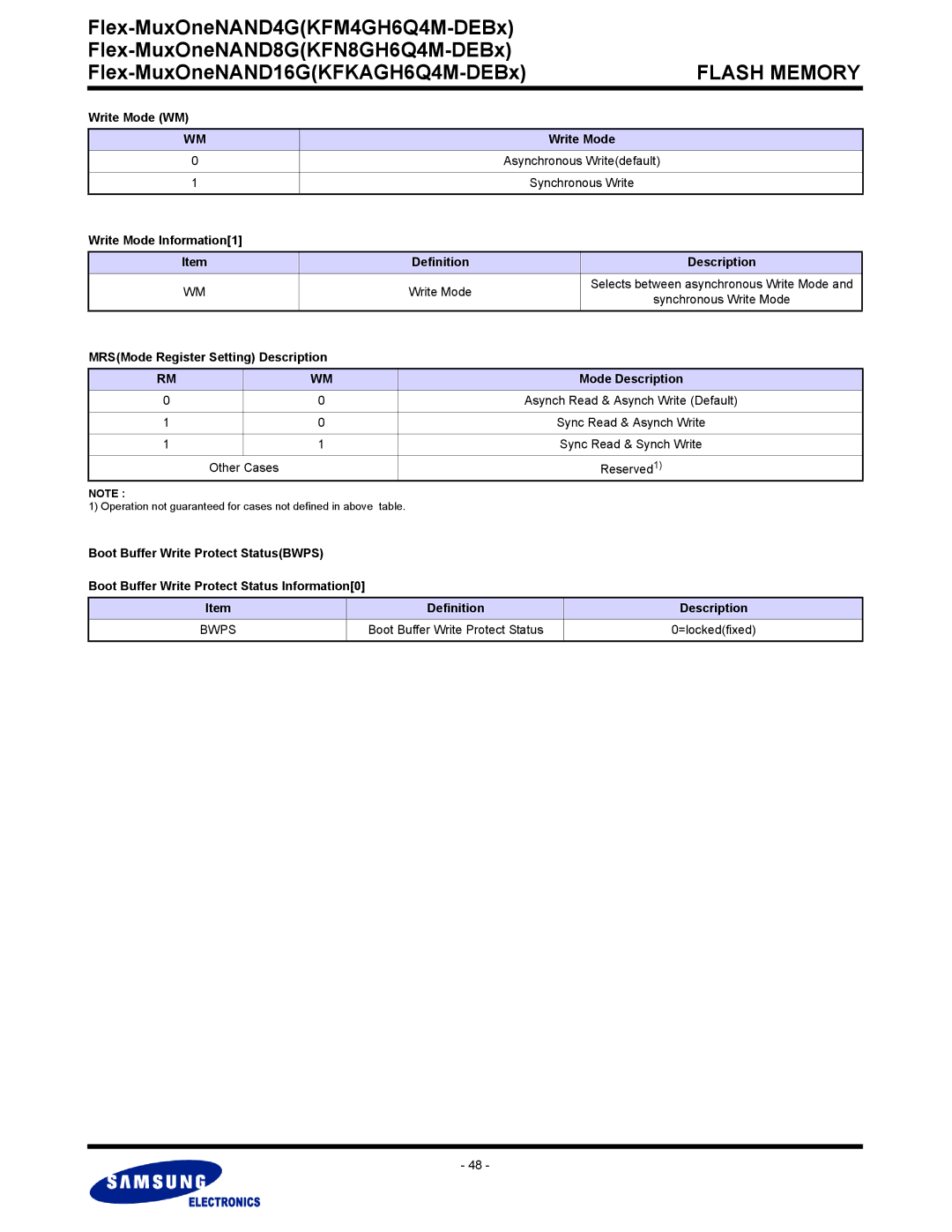 Samsung KFN8GH6Q4M Write Mode WM, Write Mode Information1 Definition Description, MRSMode Register Setting Description 