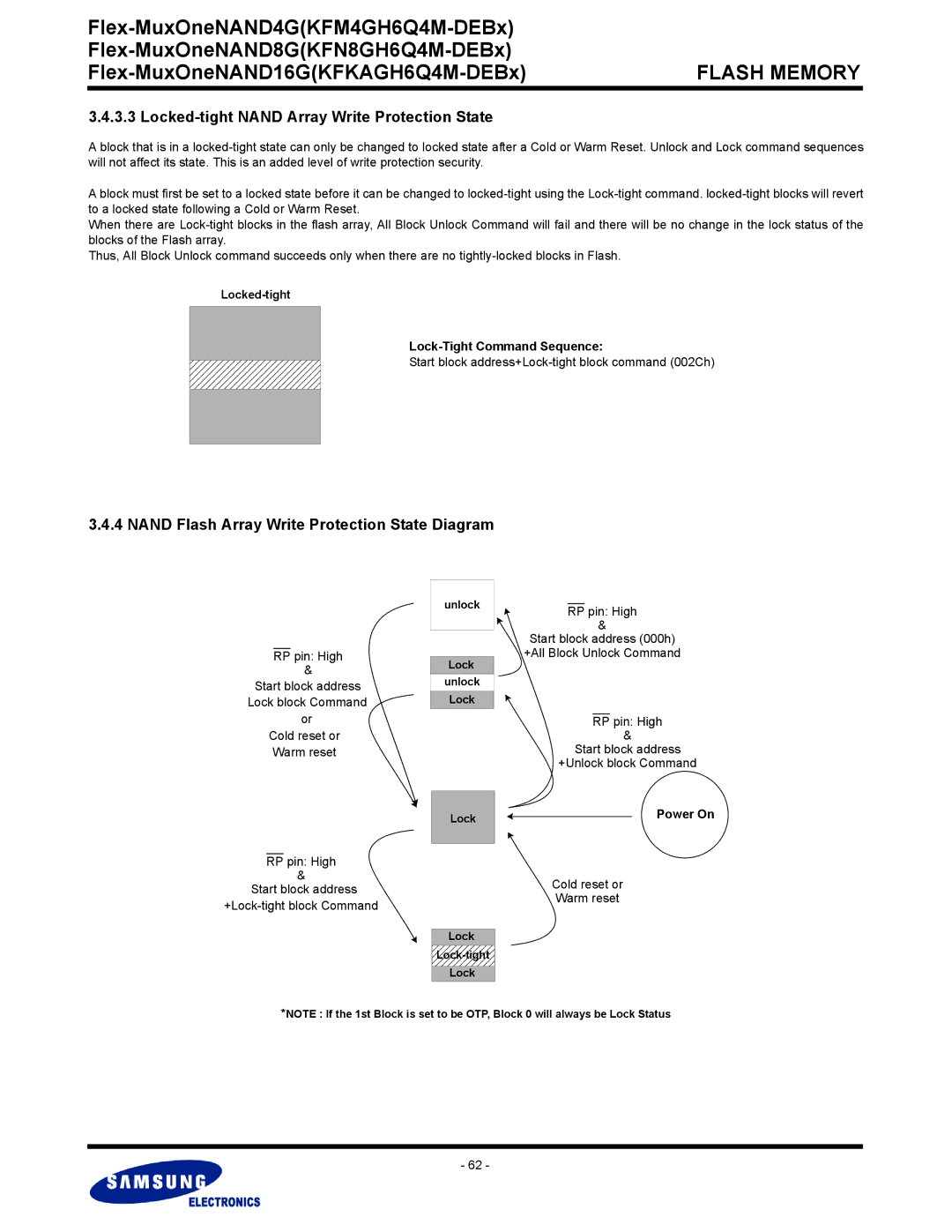 Samsung KFM4GH6Q4M warranty Locked-tight Nand Array Write Protection State, Nand Flash Array Write Protection State Diagram 