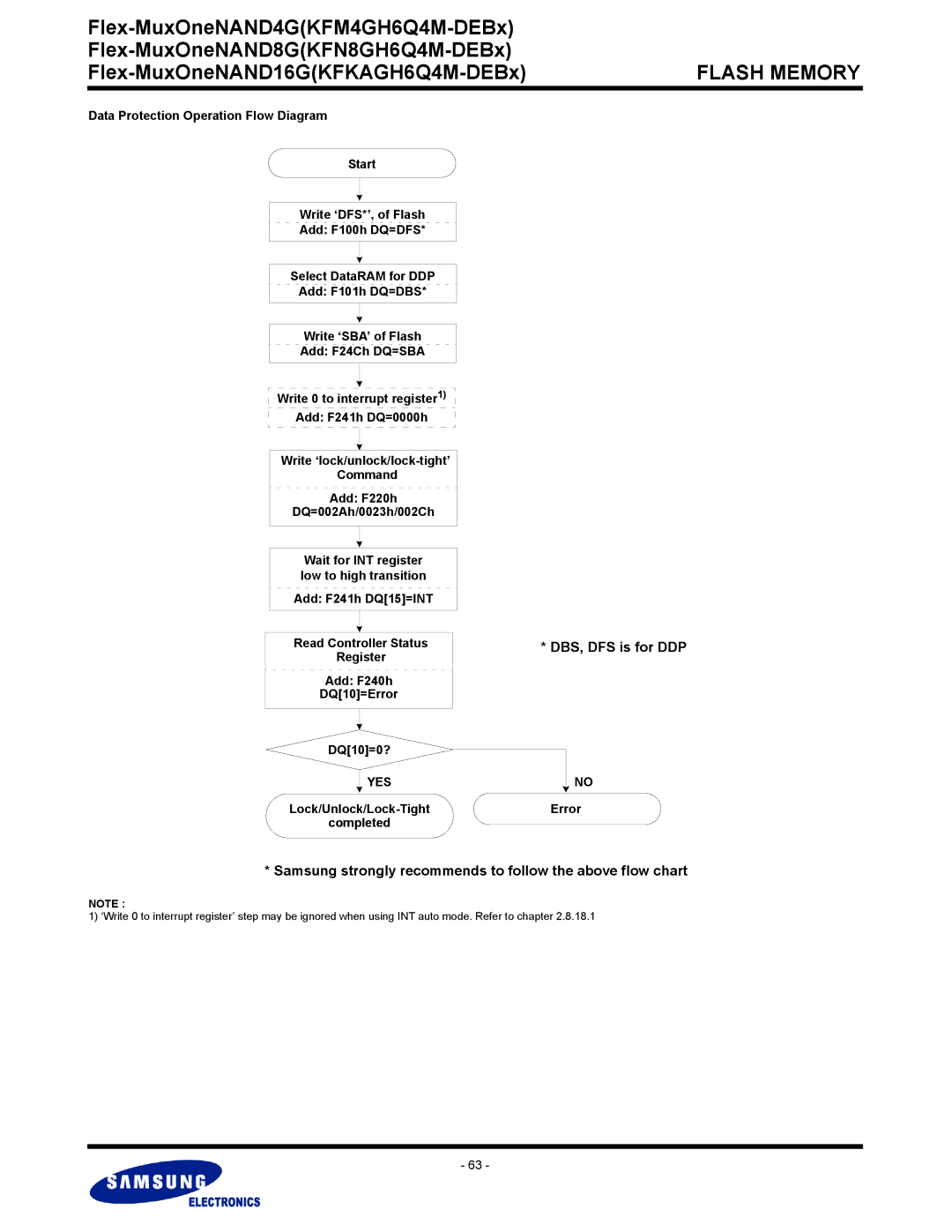 Samsung KFN8GH6Q4M warranty DBS, DFS is for DDP, Samsung strongly recommends to follow the above flow chart, DQ10=0?, Yes 