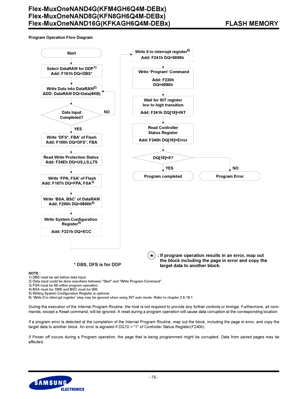 Samsung KFN8GH6Q4M warranty If program operation results in an error, map out, Block including the page in error and copy 