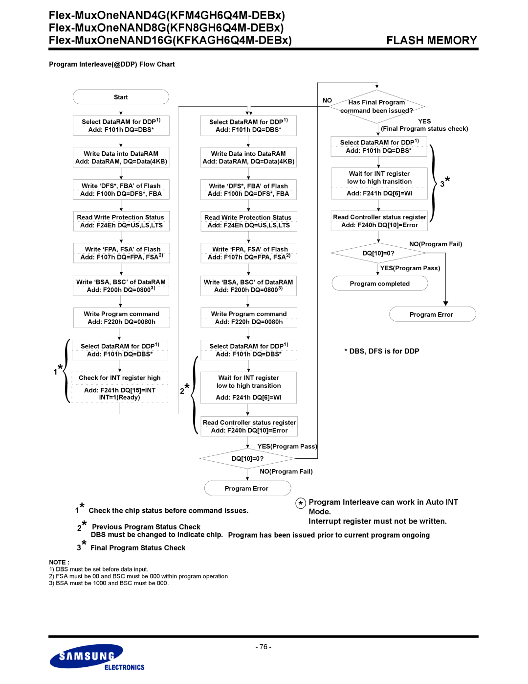 Samsung KFKAGH6Q4M Program Interleave can work in Auto INT, Interrupt register must not be written, DBS, DFS is for DDP 
