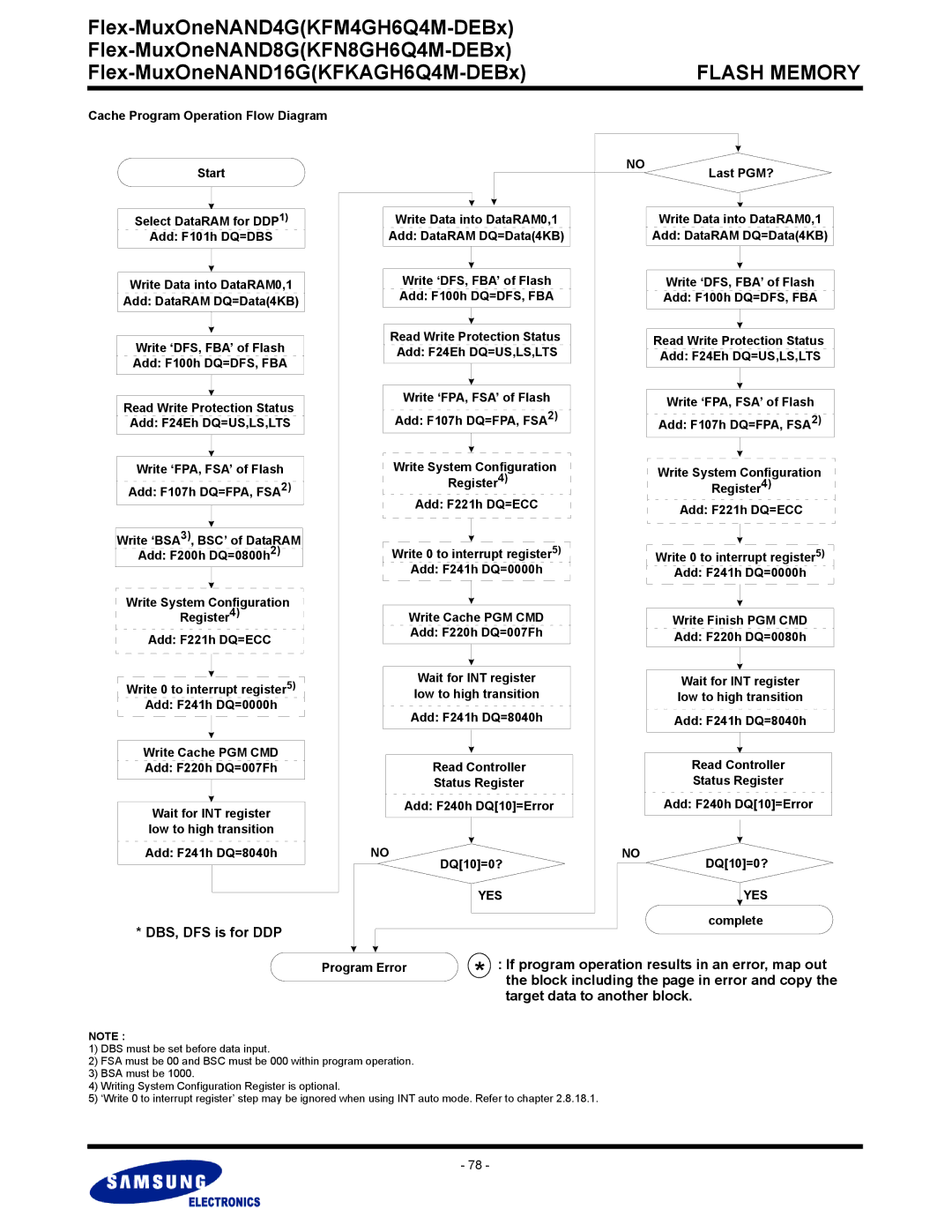 Samsung KFN8GH6Q4M Cache Program Operation Flow Diagram, Last PGM?, Add F101h DQ=DBS Add DataRAM DQ=Data4KB, Complete 