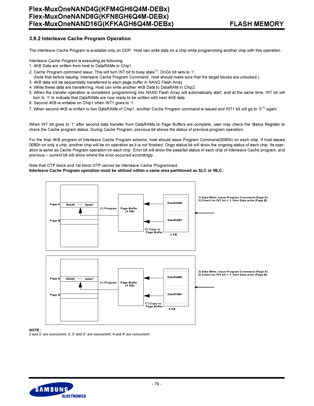 Samsung KFKAGH6Q4M, KFN8GH6Q4M, KFM4GH6Q4M warranty Interleave Cache Program Operation 