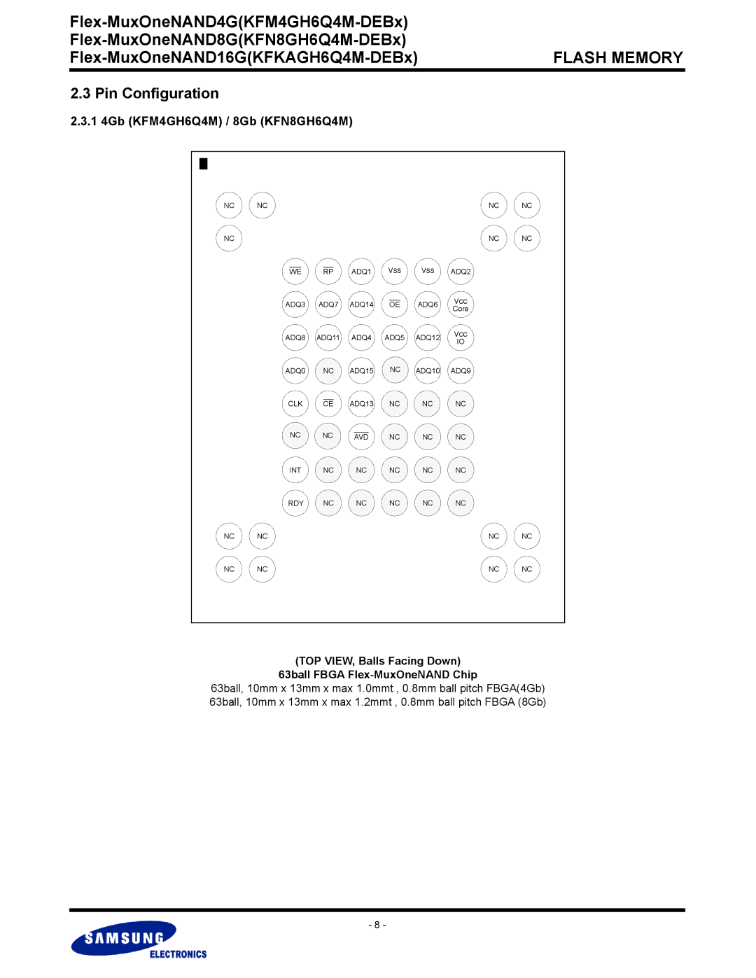 Samsung KFKAGH6Q4M warranty Pin Configuration, 1 4Gb KFM4GH6Q4M / 8Gb KFN8GH6Q4M 