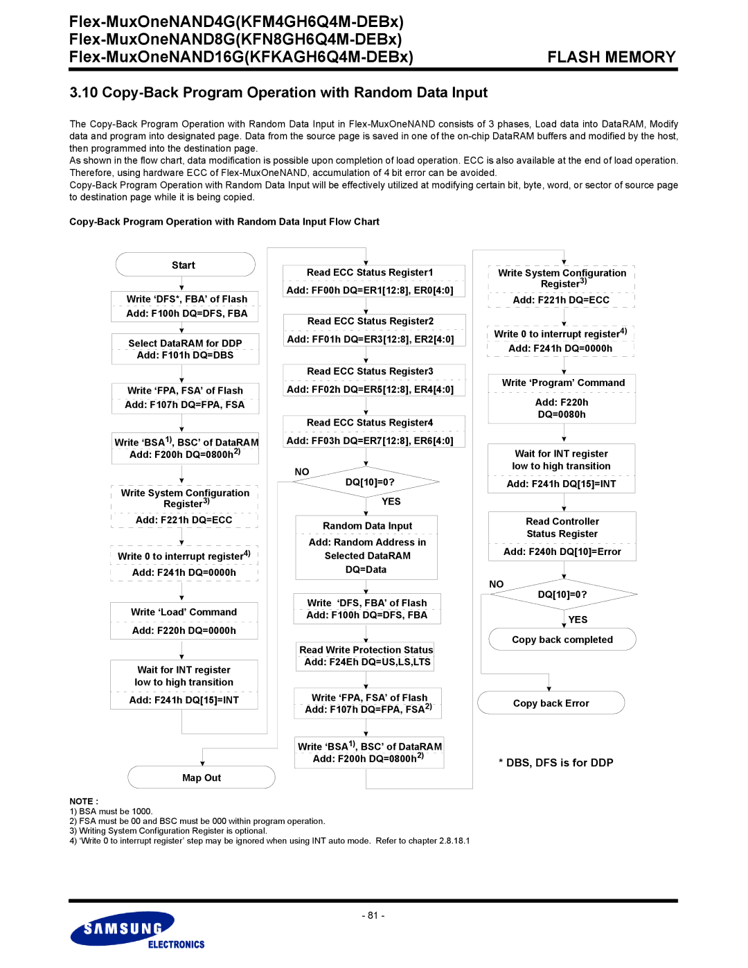 Samsung KFN8GH6Q4M, KFKAGH6Q4M Copy-Back Program Operation with Random Data Input, Add F241h DQ=0000h DQ=Data, Map Out 