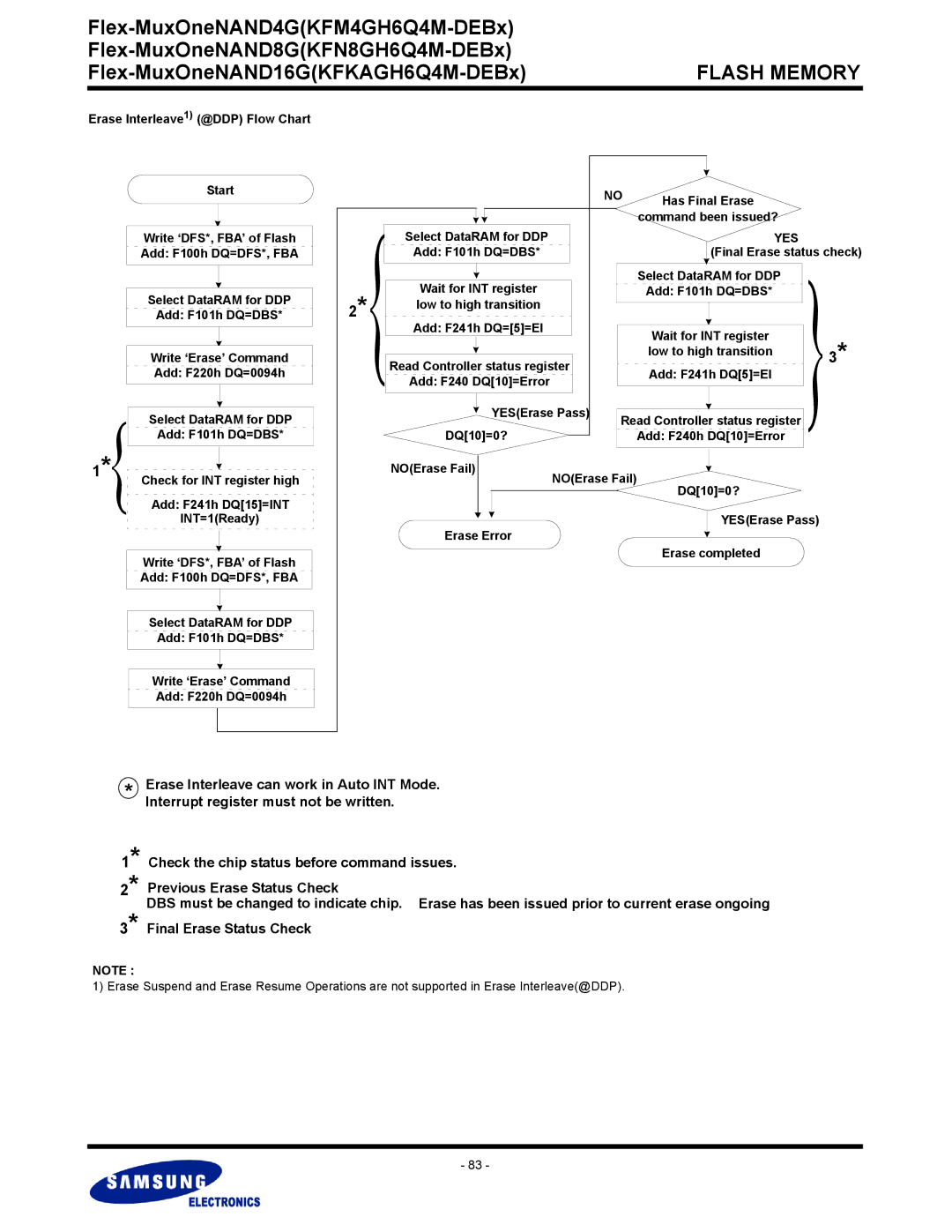 Samsung KFM4GH6Q4M Erase Interleave1 @DDP Flow Chart, Add F100h DQ=DFS*, FBA Add F101h DQ=DBS, Controller status register 