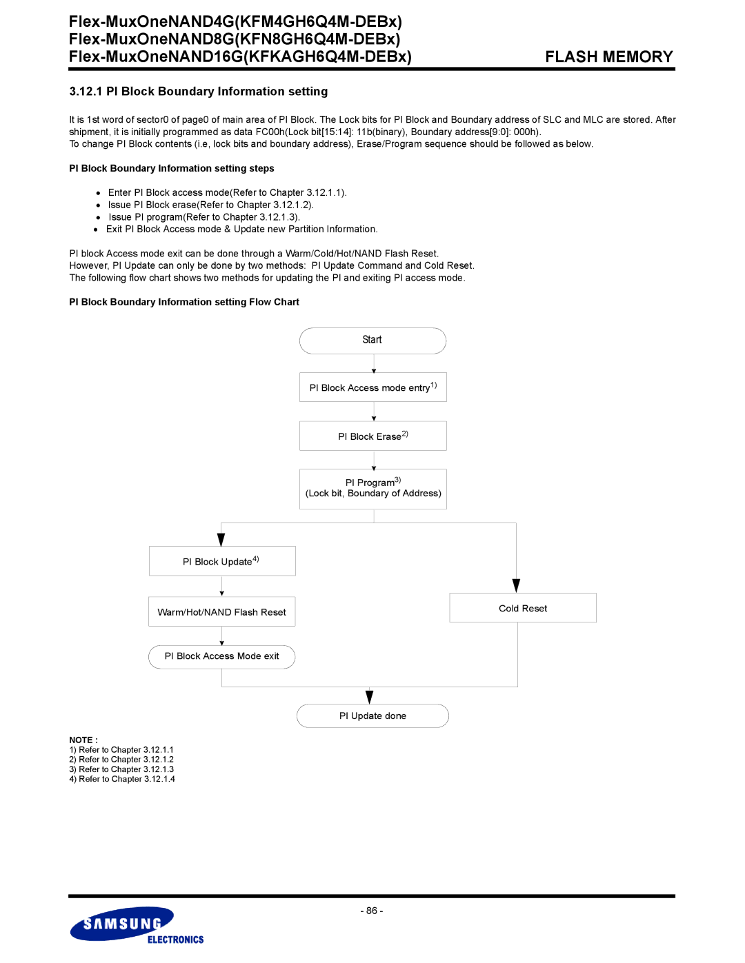 Samsung KFM4GH6Q4M PI Block Boundary Information setting steps, PI Block Boundary Information setting Flow Chart 