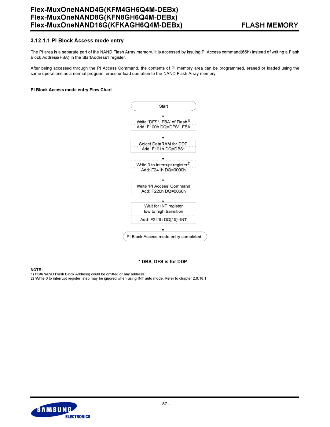 Samsung KFN8GH6Q4M, KFKAGH6Q4M, KFM4GH6Q4M warranty PI Block Access mode entry Flow Chart 