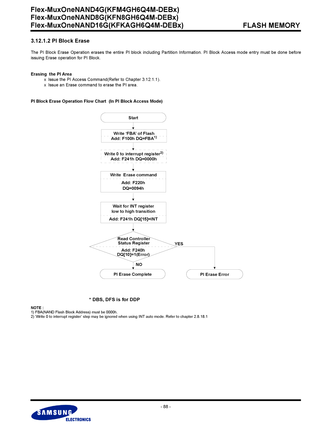 Samsung KFKAGH6Q4M, KFN8GH6Q4M warranty Erasing the PI Area, PI Block Erase Operation Flow Chart In PI Block Access Mode 