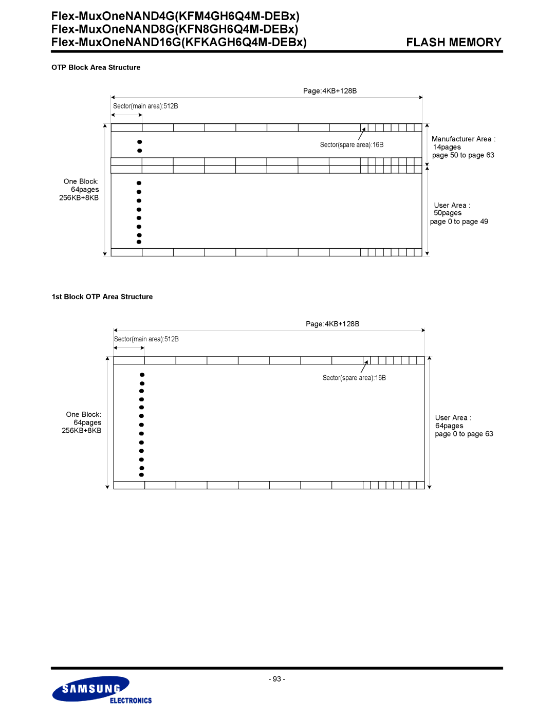 Samsung KFN8GH6Q4M, KFKAGH6Q4M, KFM4GH6Q4M warranty OTP Block Area Structure, 1st Block OTP Area Structure 