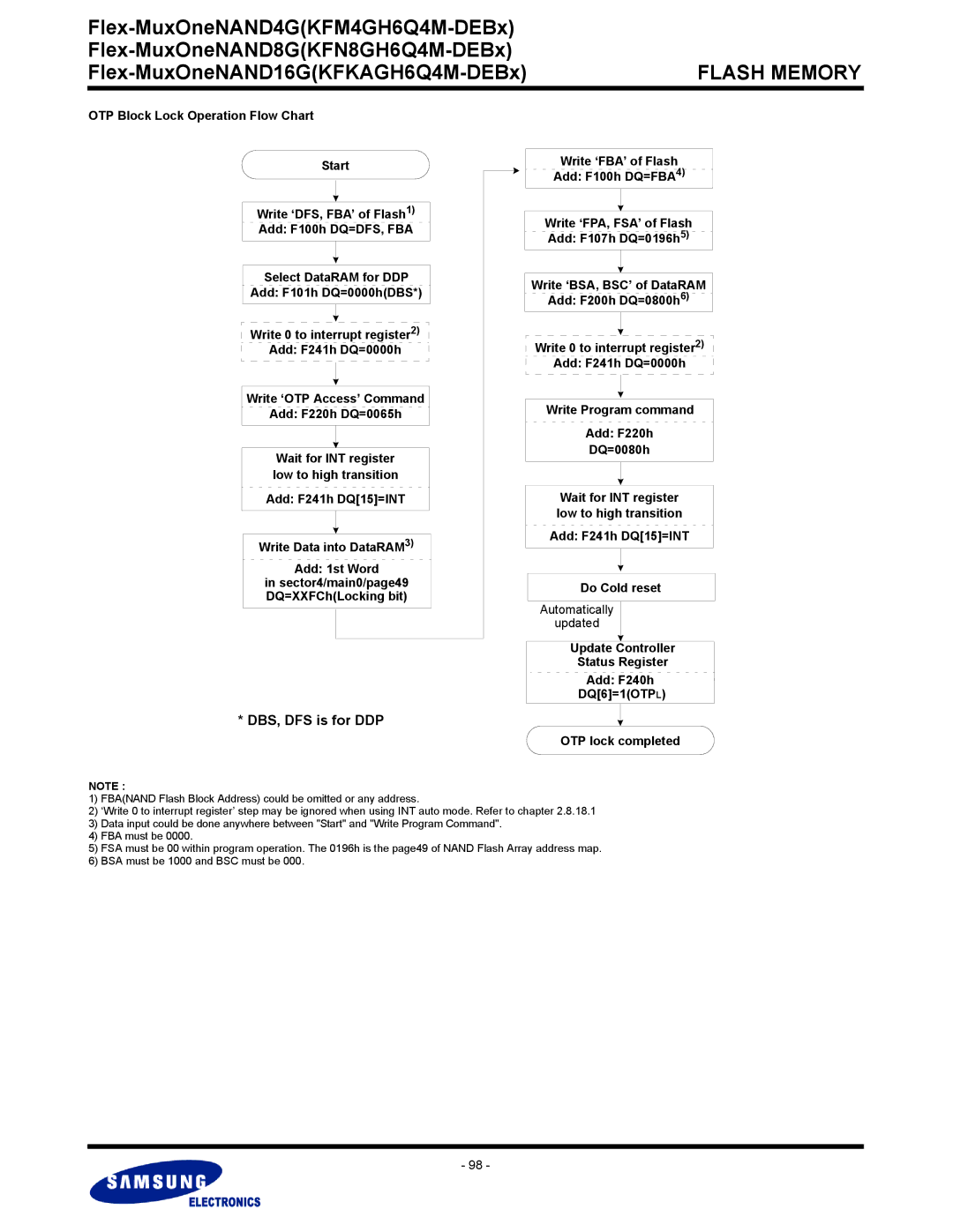 Samsung KFM4GH6Q4M, KFN8GH6Q4M Add F241h DQ15=INT Write Data into DataRAM3 Add 1st Word, Add F241h DQ15=INT Do Cold reset 