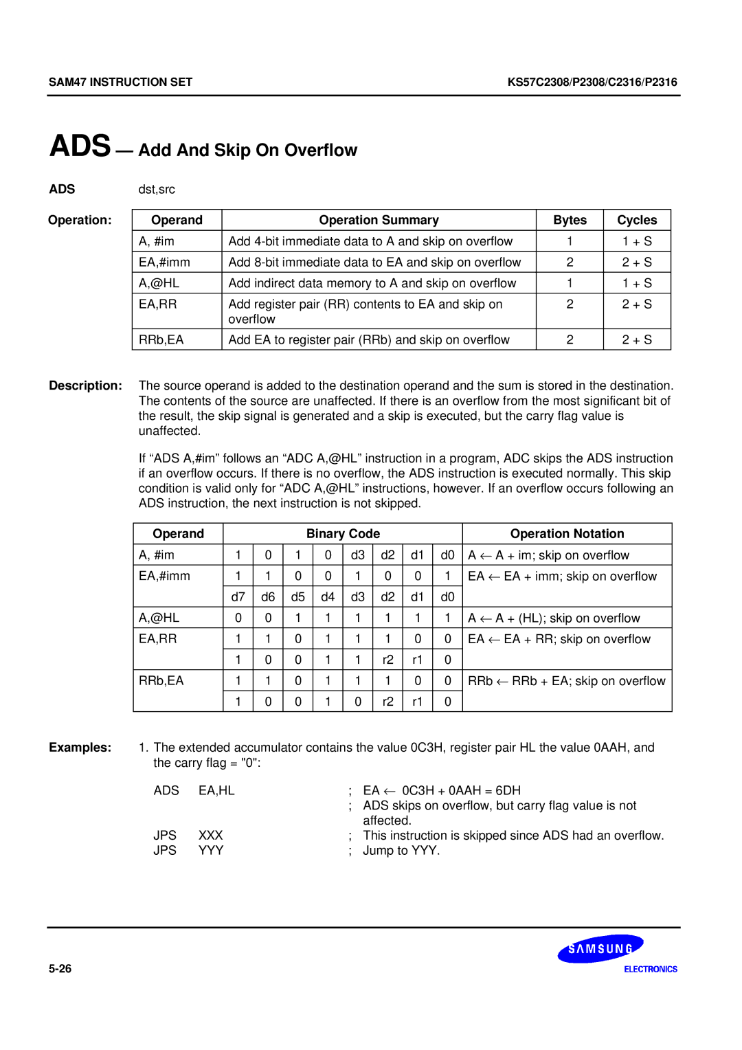 Samsung KS57C2308 manual ADS Add And Skip On Overflow, Ads Ea,Hl, Jps Yyy 