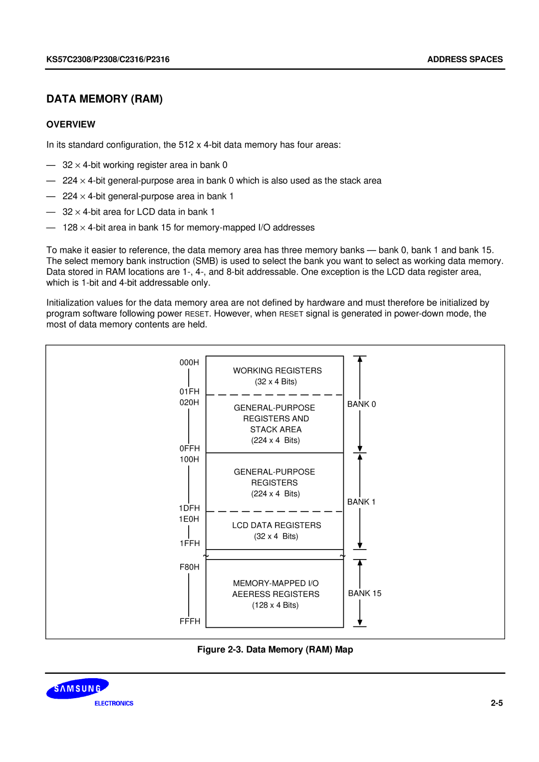 Samsung KS57C2308 manual Data Memory RAM 