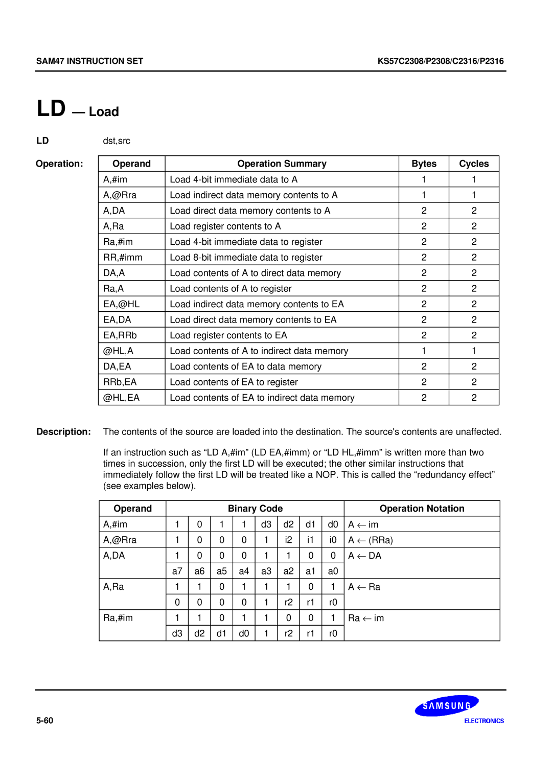 Samsung KS57C2308 manual LD Load, Da,A 