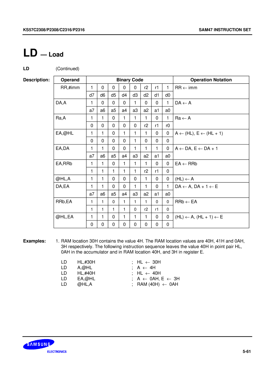 Samsung KS57C2308 manual Description Operand Binary Code Operation Notation, @Hl 