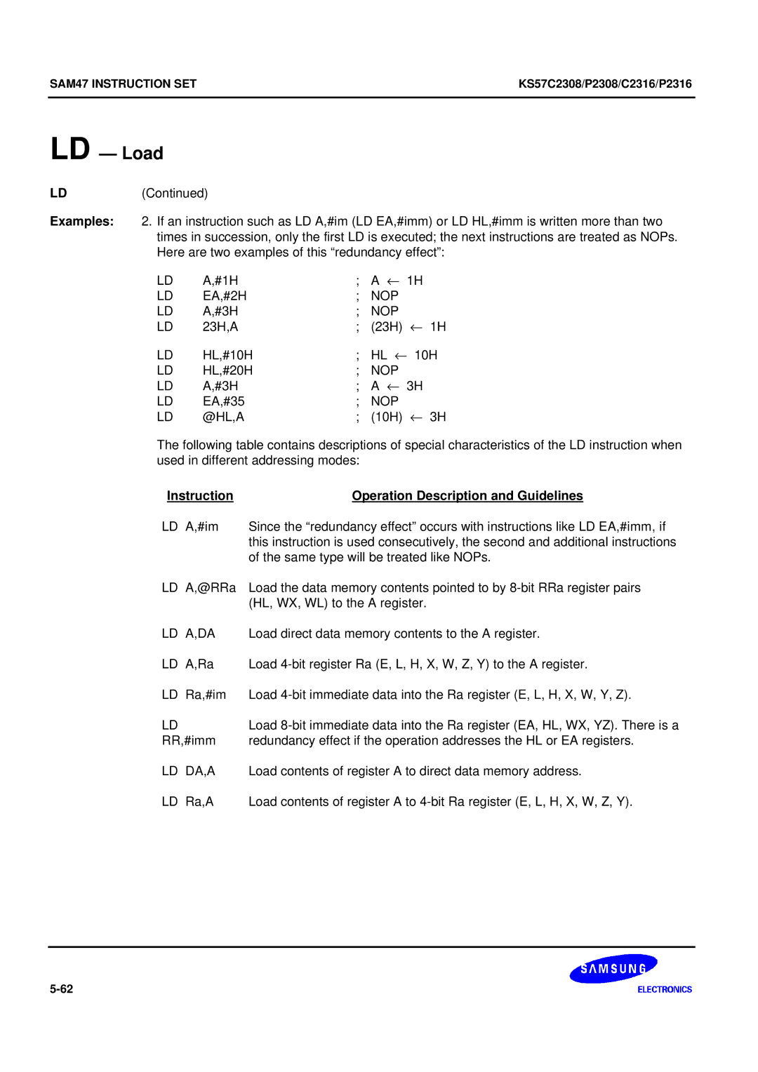 Samsung KS57C2308 manual Nop, Instruction Operation Description and Guidelines 