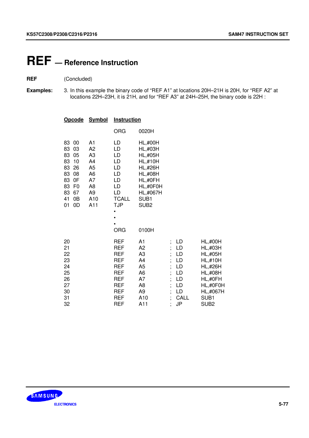 Samsung KS57C2308 manual Opcode Symbol Instruction, HL,#0FH, Tcall SUB1, TJP SUB2 ORG, Call SUB1 