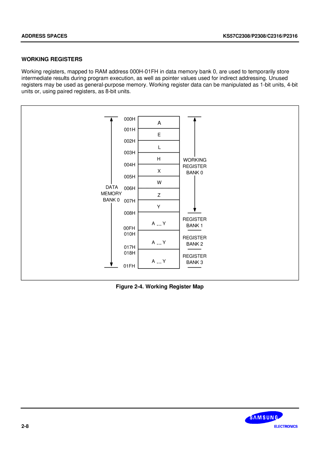 Samsung KS57C2308 manual Working Registers, Working Register Map 