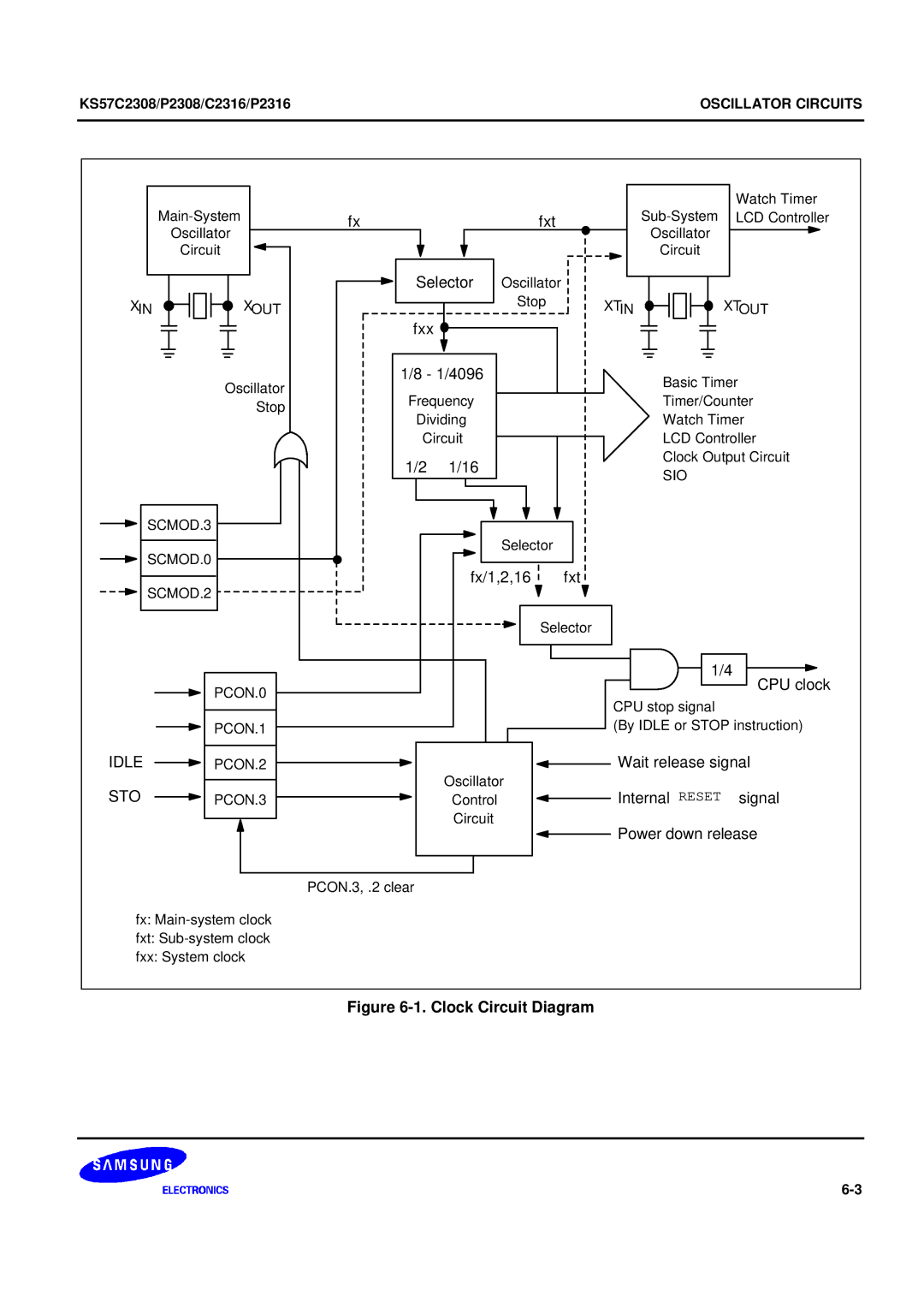 Samsung KS57C2308 manual Sto, Clock Circuit Diagram 