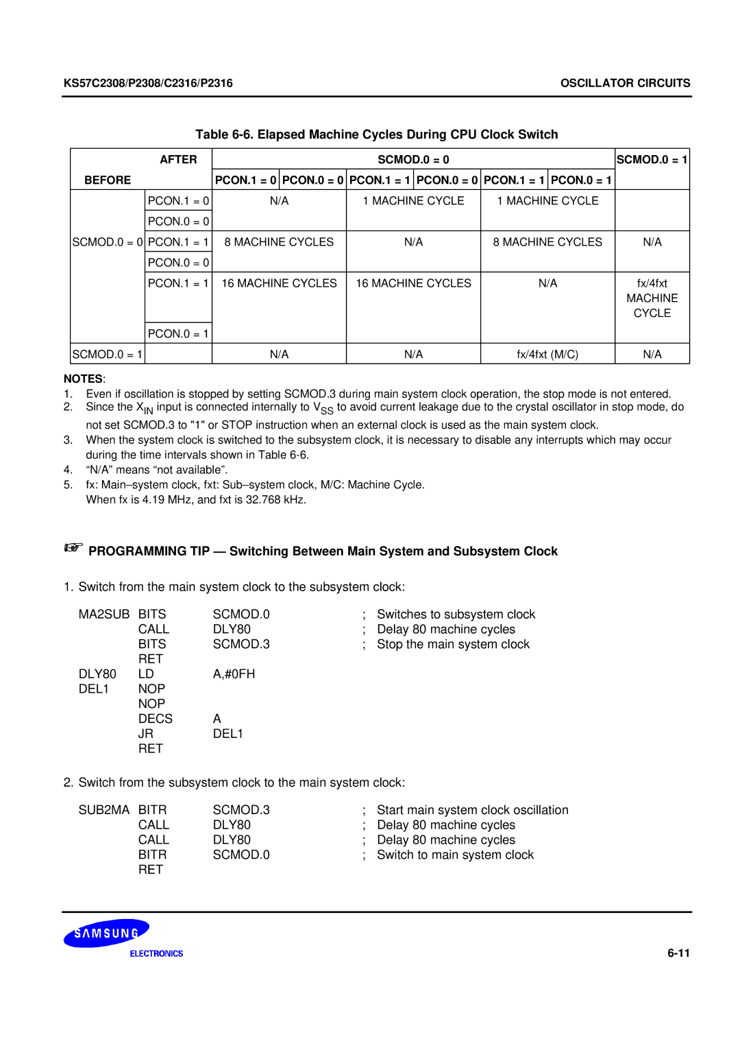 Samsung KS57C2308 manual Elapsed Machine Cycles During CPU Clock Switch 