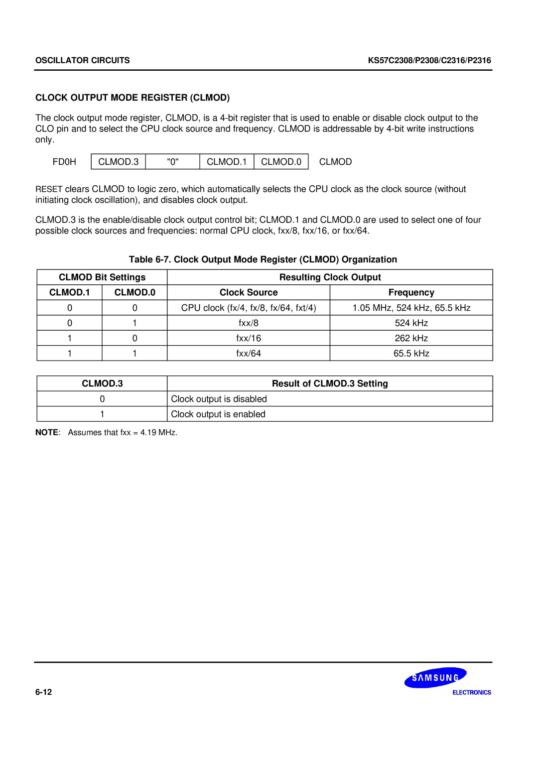 Samsung KS57C2308 manual Clock Output Mode Register Clmod, CLMOD.1 CLMOD.0, Clock Source Frequency, CLMOD.3 