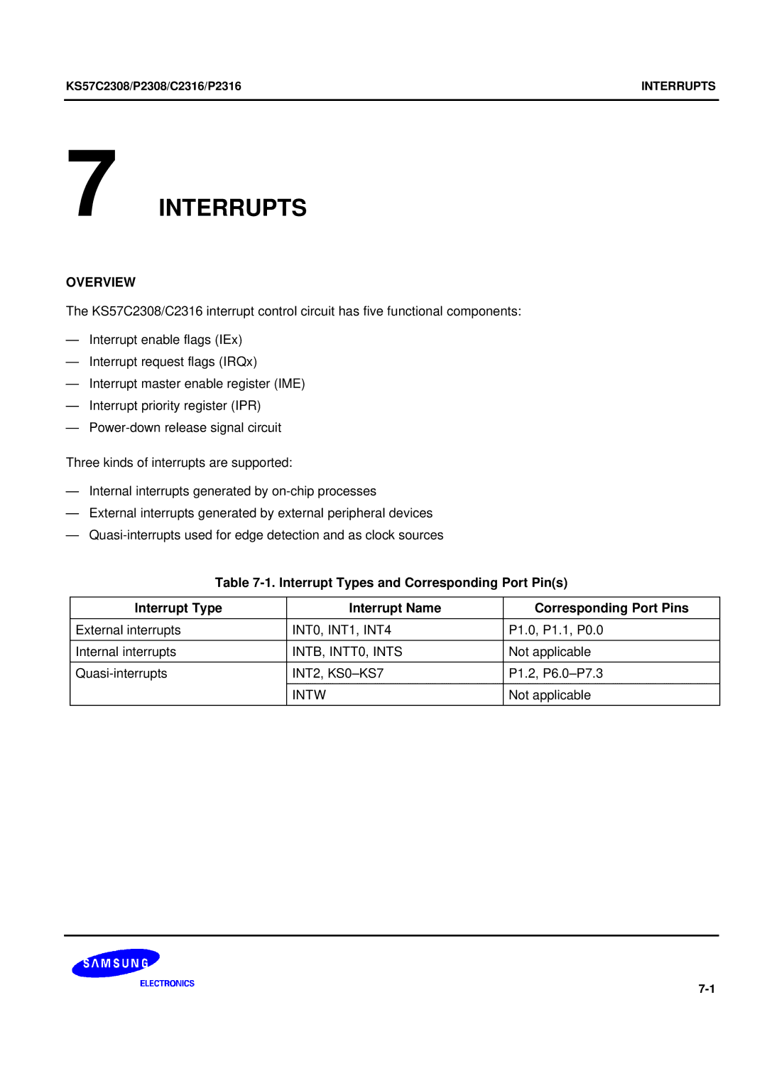 Samsung KS57C2308 manual Interrupts, Interrupt Types and Corresponding Port Pins Interrupt Name, INT0, INT1, INT4, Intw 