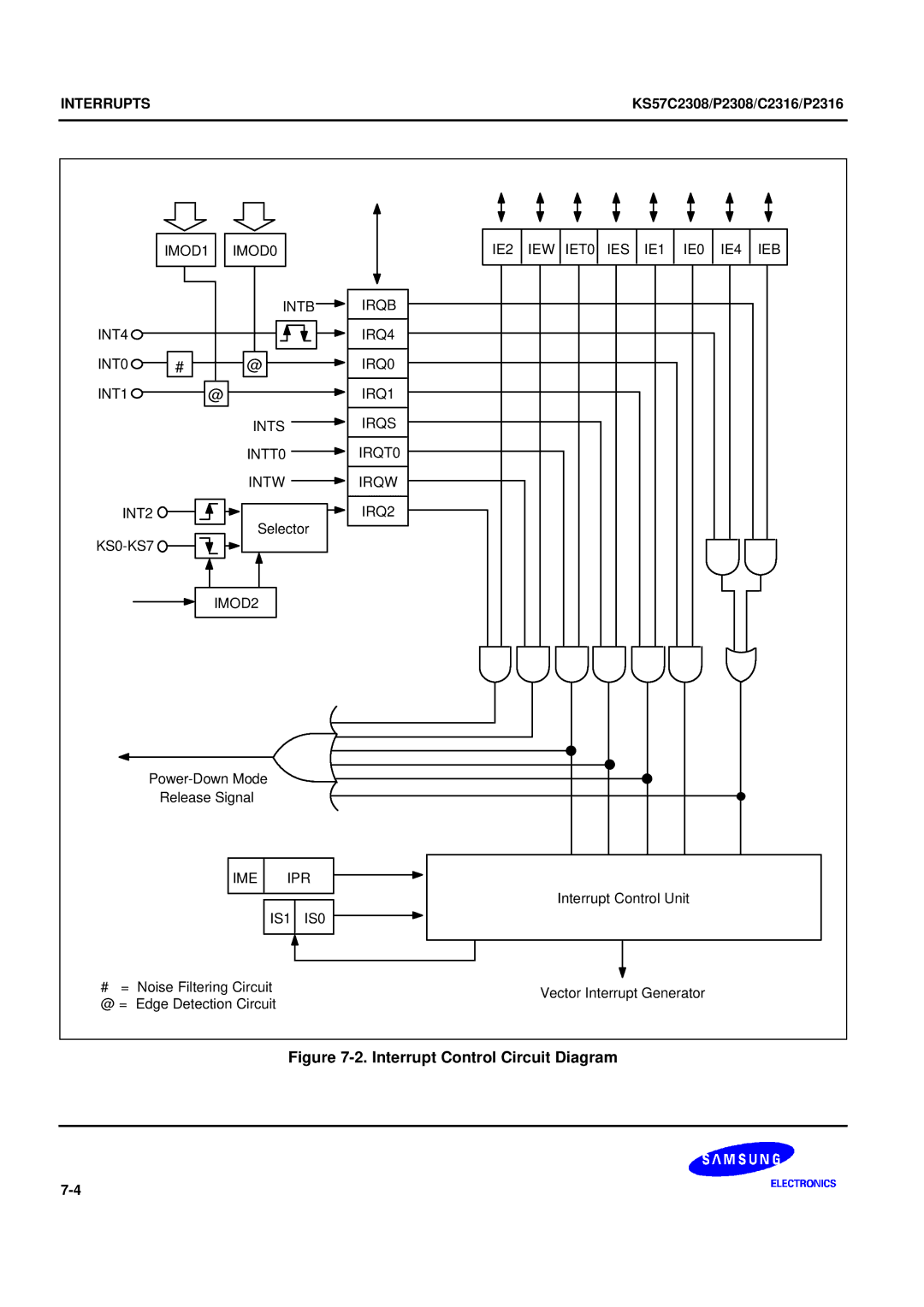 Samsung KS57C2308 manual Interrupt Control Circuit Diagram 