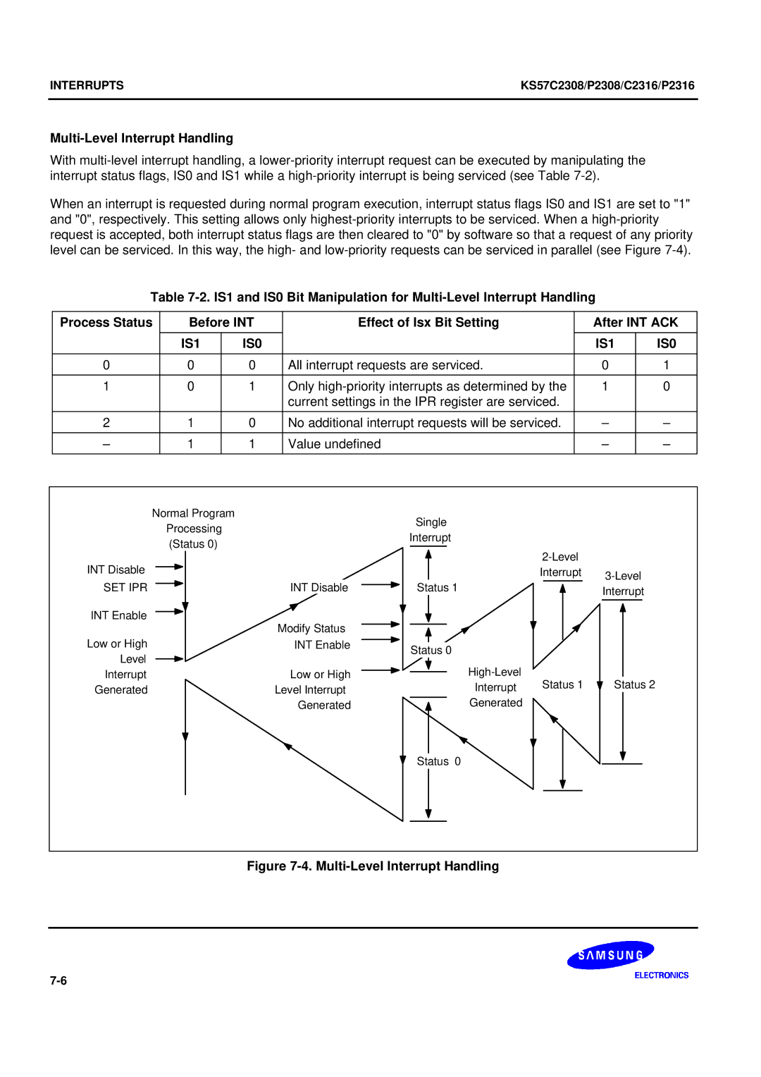 Samsung KS57C2308 manual Multi-Level Interrupt Handling 