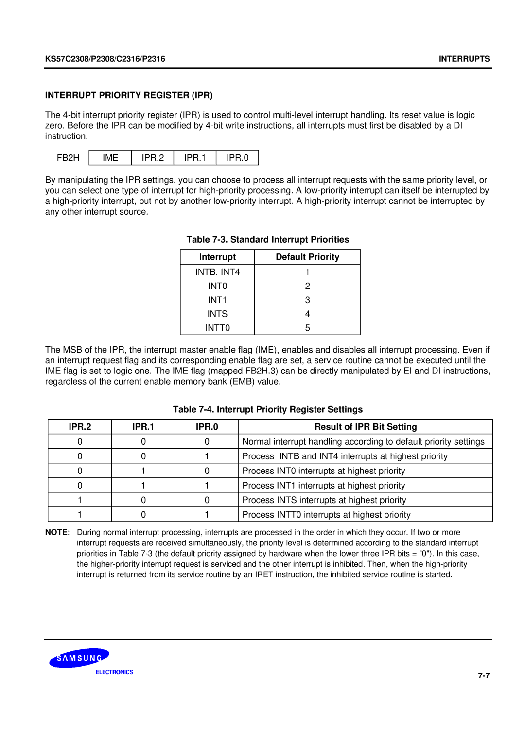 Samsung KS57C2308 manual Interrupt Priority Register IPR, Standard Interrupt Priorities Default Priority, IPR.2 IPR.1 IPR.0 