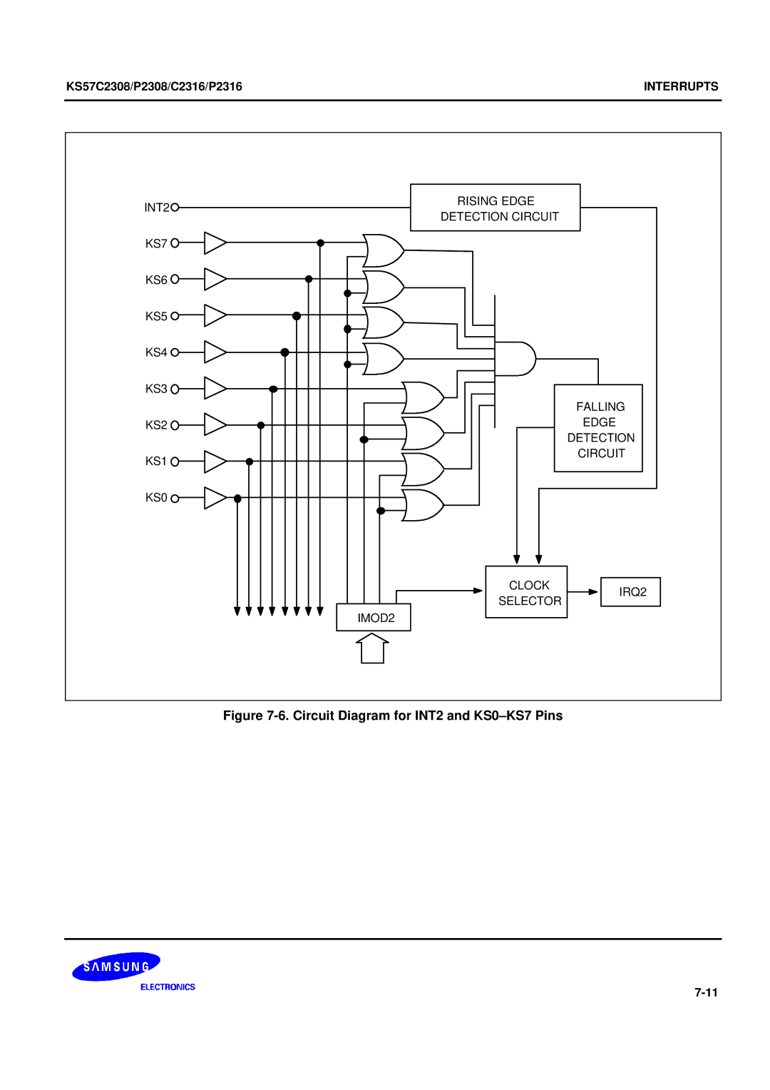 Samsung KS57C2308 manual Circuit Diagram for INT2 and KS0-KS7 Pins 