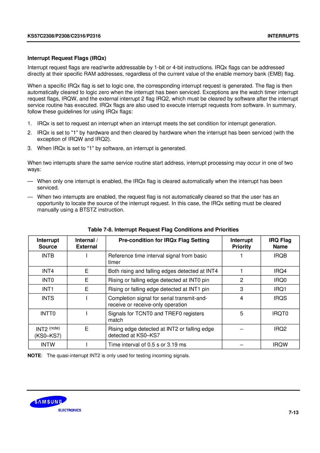 Samsung KS57C2308 manual Interrupt Request Flags IRQx, Intb 