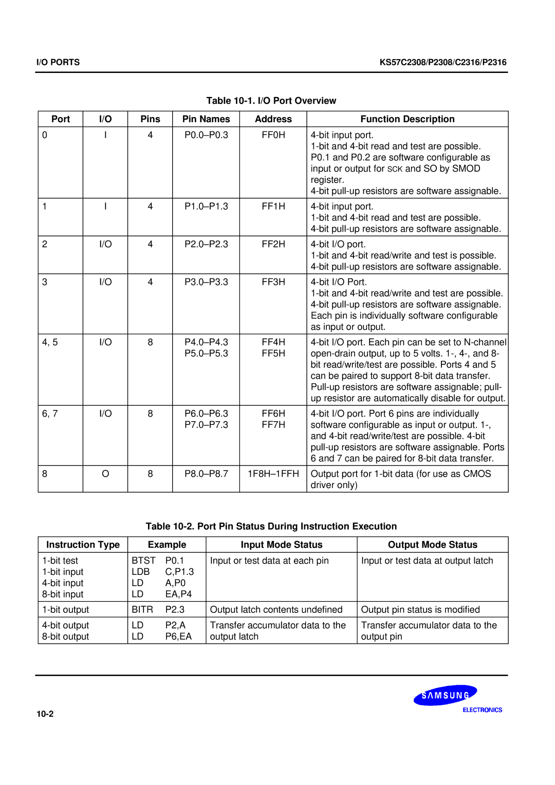 Samsung KS57C2308 manual FF0H, P6,EA 