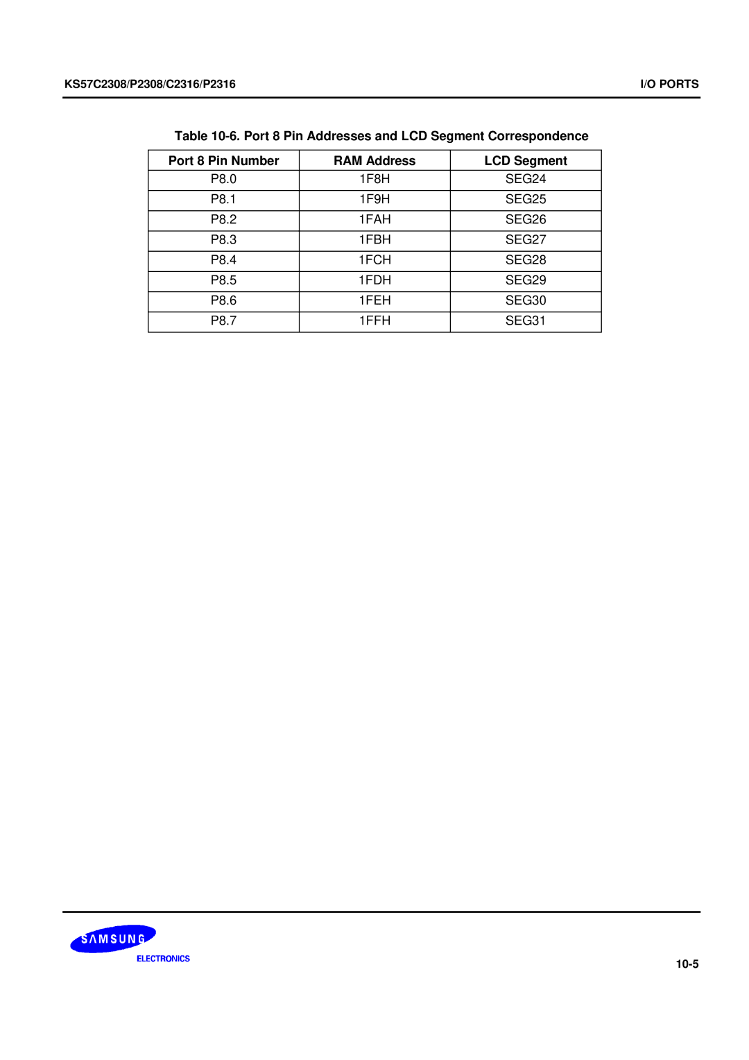 Samsung KS57C2308 manual SEG24, SEG25, 1FAH SEG26, 1FBH SEG27, 1FCH SEG28, 1FDH SEG29, 1FEH SEG30, 1FFH SEG31 