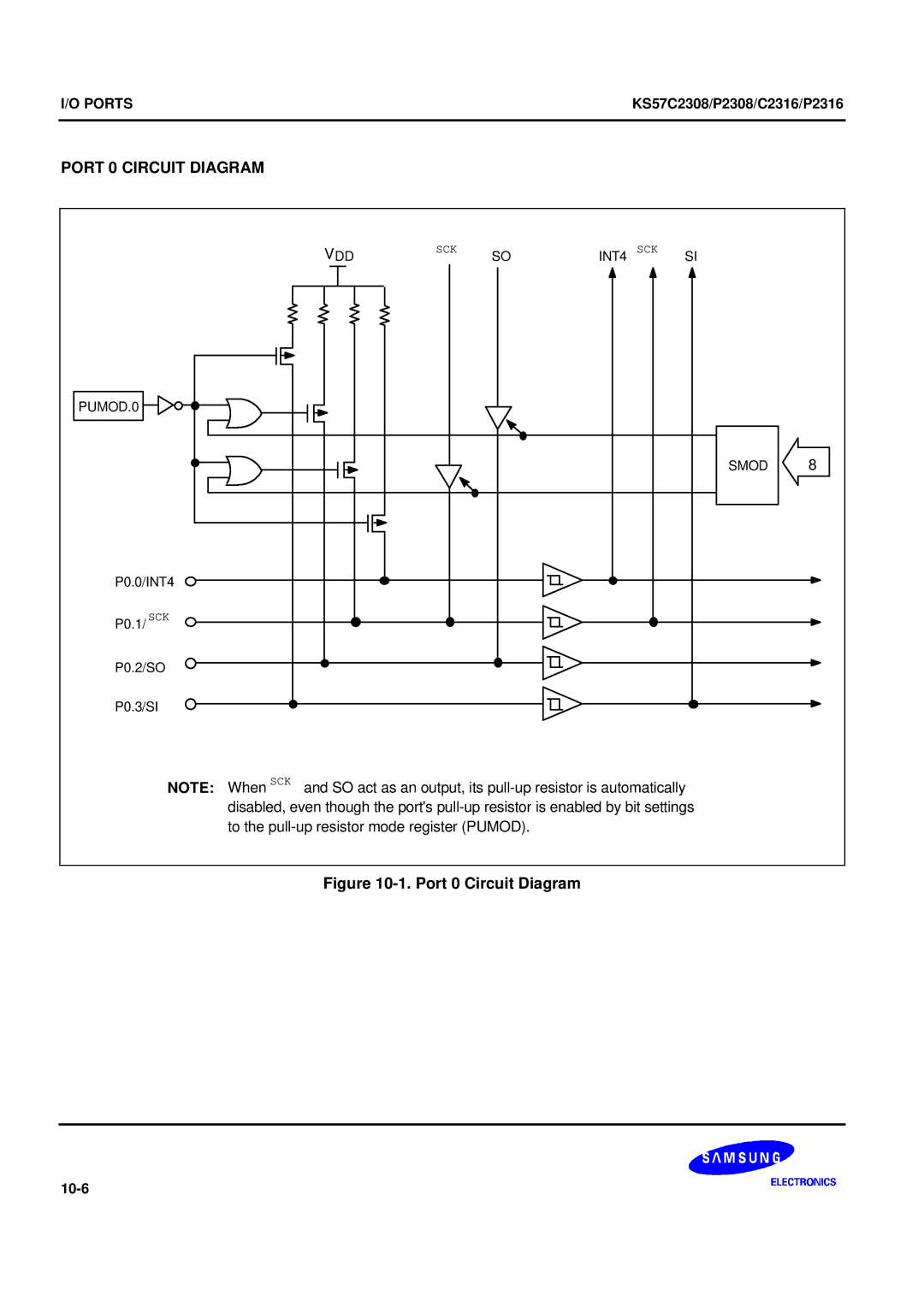 Samsung KS57C2308 manual Port 0 Circuit Diagram 