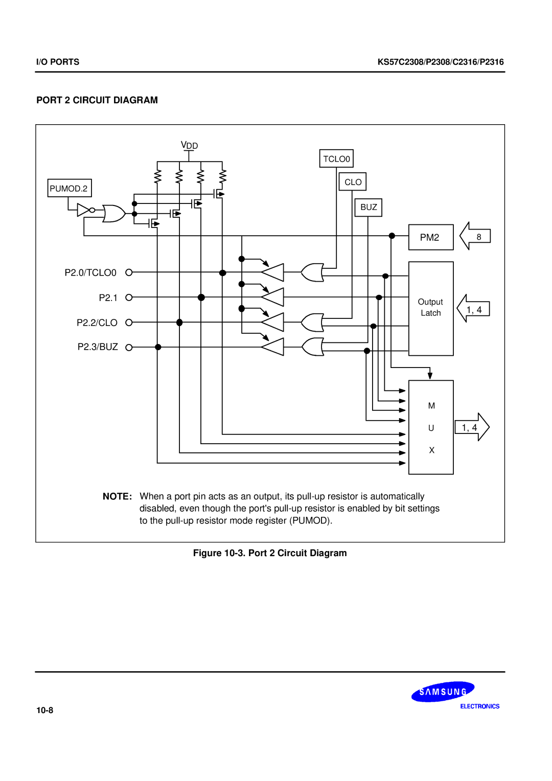 Samsung KS57C2308 manual Port 2 Circuit Diagram 