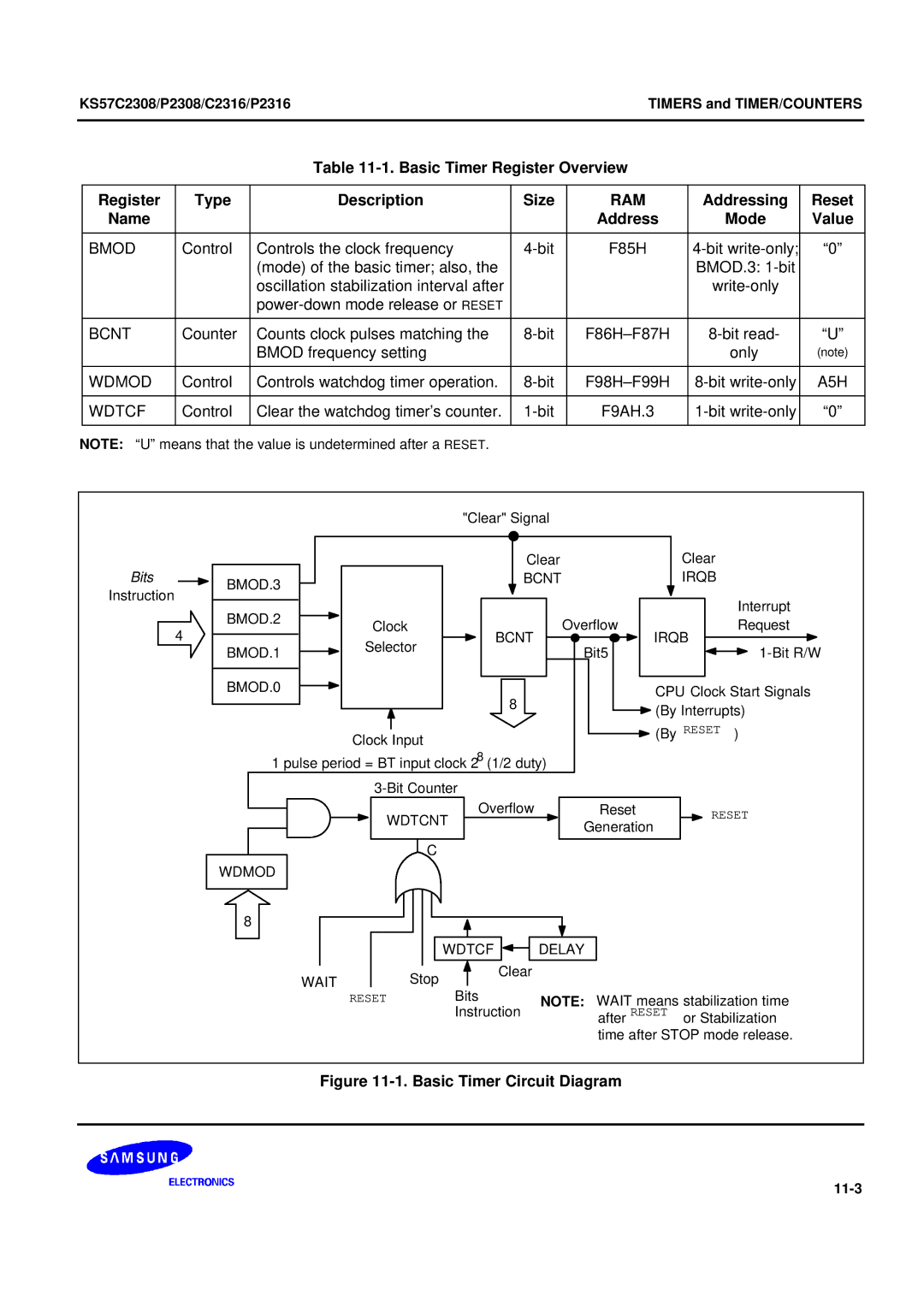 Samsung KS57C2308 manual Basic Timer Register Overview Type Description Size, Ram, Addressing Reset Name Mode, Wdtcf 