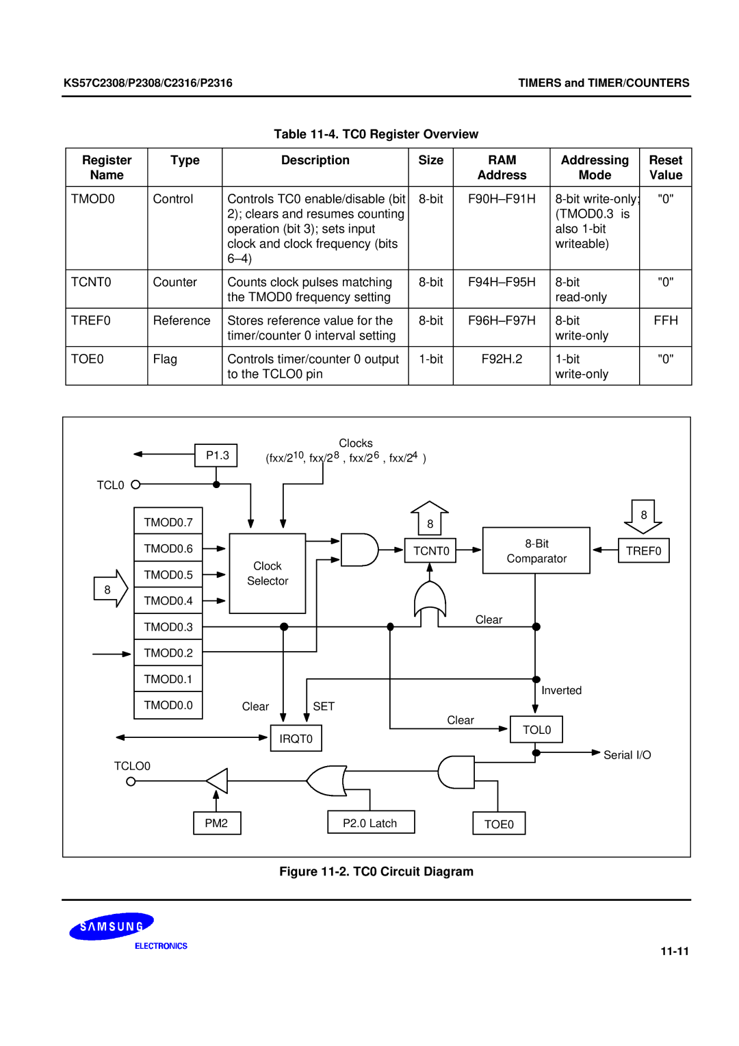 Samsung KS57C2308 manual TC0 Register Overview Type Description Size, TC0 Circuit Diagram 