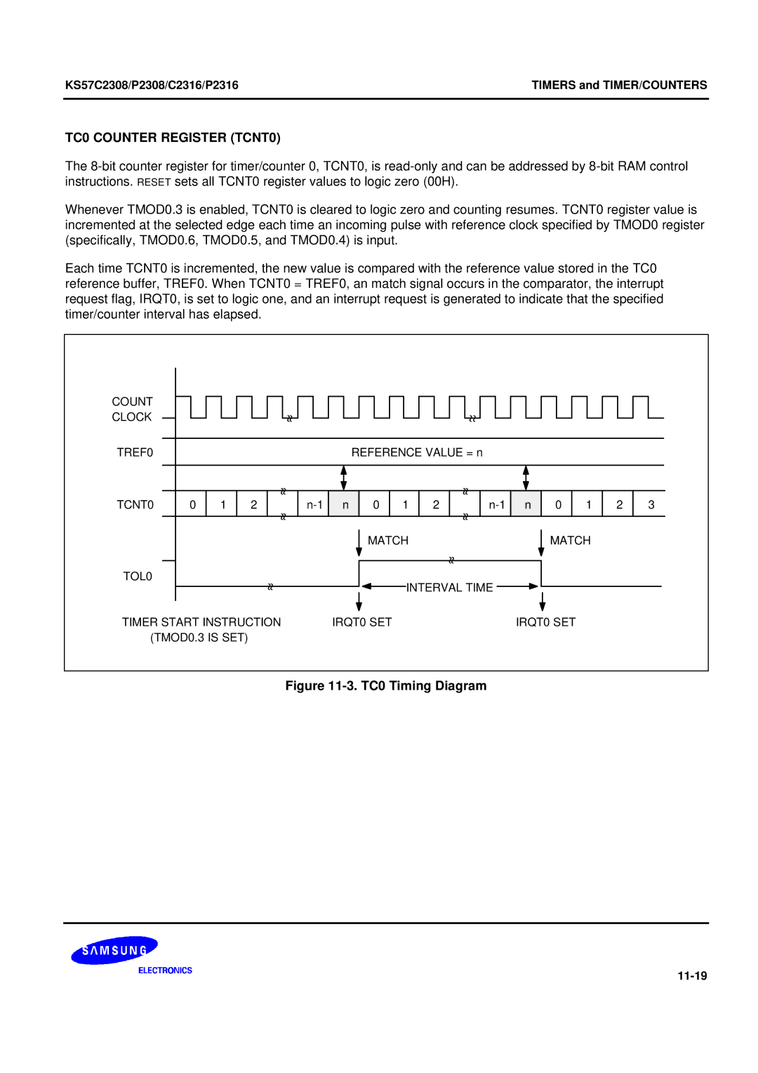 Samsung KS57C2308 manual TC0 Counter Register TCNT0, TC0 Timing Diagram 